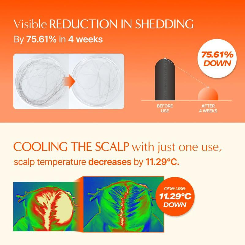 Lilyeve Growturn Hair Growth Serum with Built in Brush for Hair Growth & Thickening